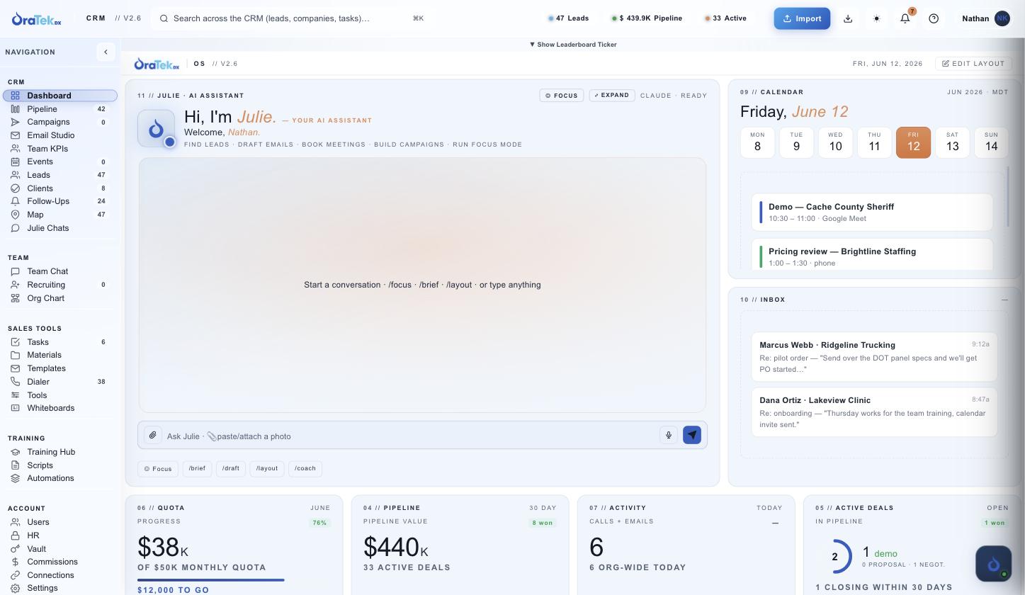 OraTek CRM dashboard — light mode, live product